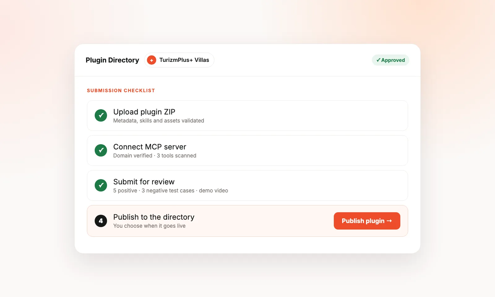 ZIP yüklemeden MCP bağlantısına, incelemeden yayına uzanan plugin gönderim kontrol listesi.